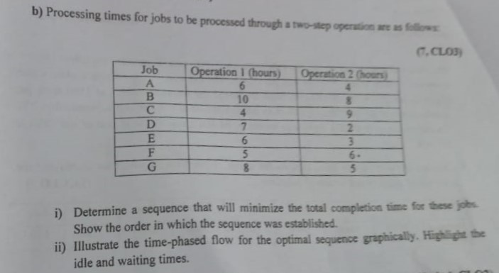  b) Processing times for jobs to be processed through a two-step