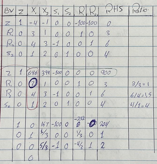 the optimum solution using Big M method Minz=4x1+x2st=33x1+x2=34x1+3x26x1+2x24x1,x20 \begin{tabular}{|c|c|c|c|c|c|c|c|c|c|} \hlineBV & z