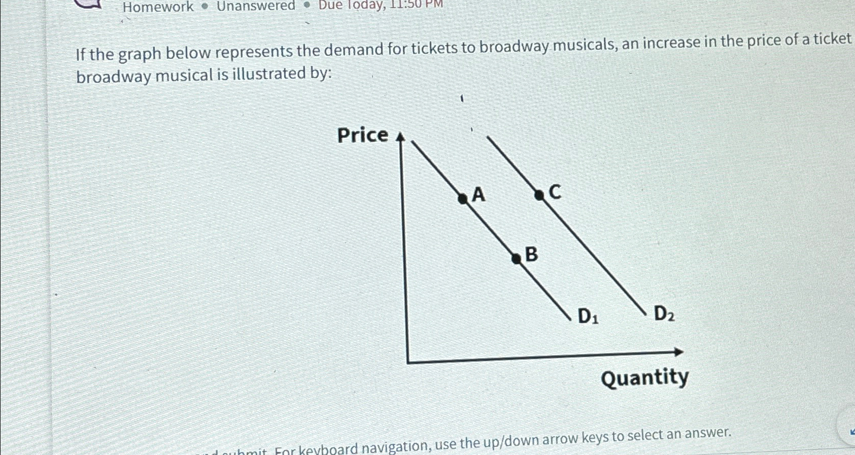  If the graph below represents the demand for tickets to broadway