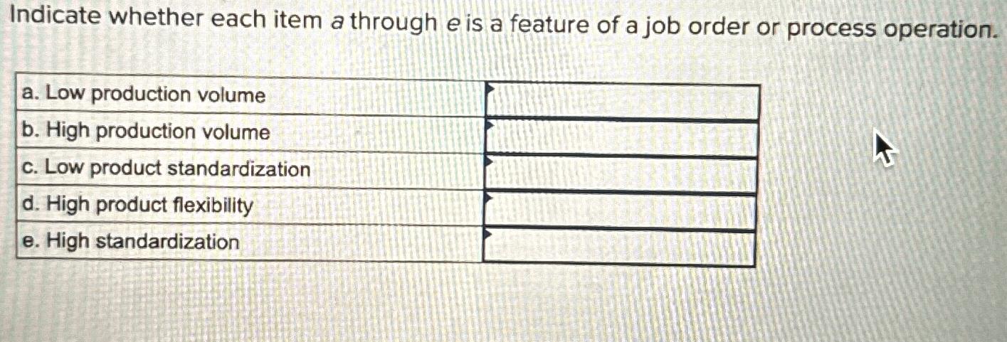  Indicate whether each item a through e is a feature of