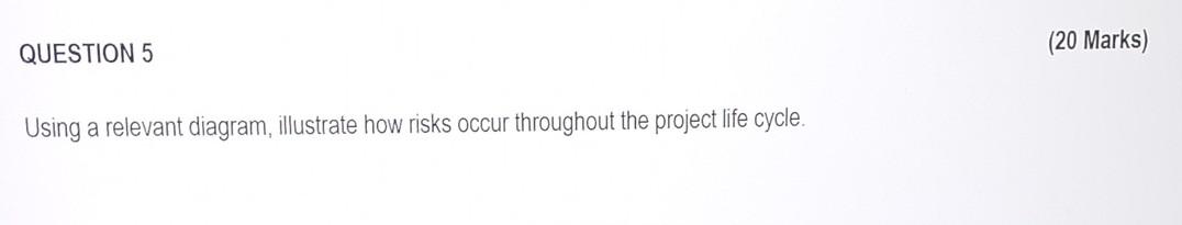 Using a relevant diagram, illustrate how risks occur throughout the project