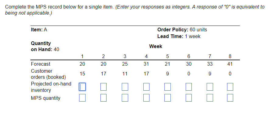  Complete the MPS record below for a single item. (Enter your
