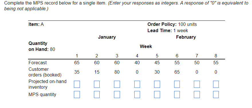 responses as integers. A response of "0" is equivalent to being not