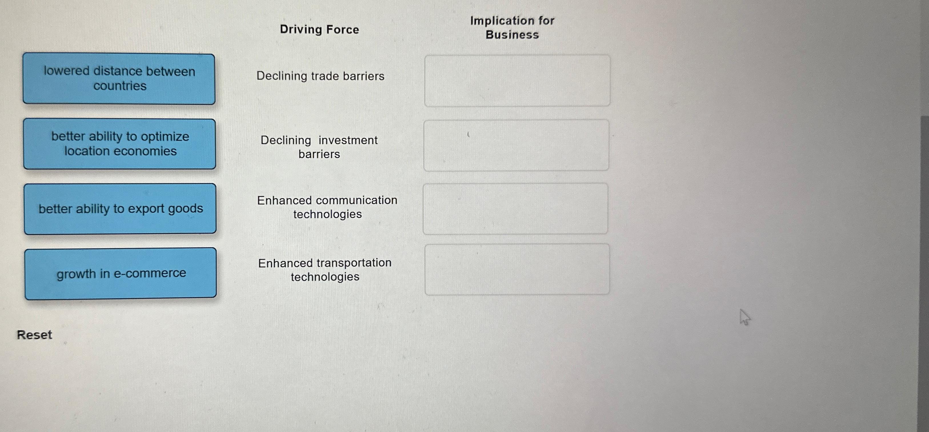  Driving Force Implication for Business lowered distance between countries better ability