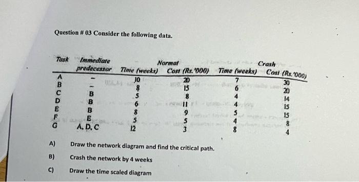 please solve this accurately by hand by hand by hand plz plz