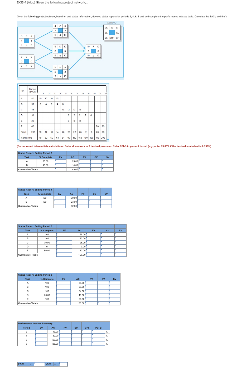  EX13-4(Algo) Given the following project network,... \table[[ID,\table[[Budget],[($000) 