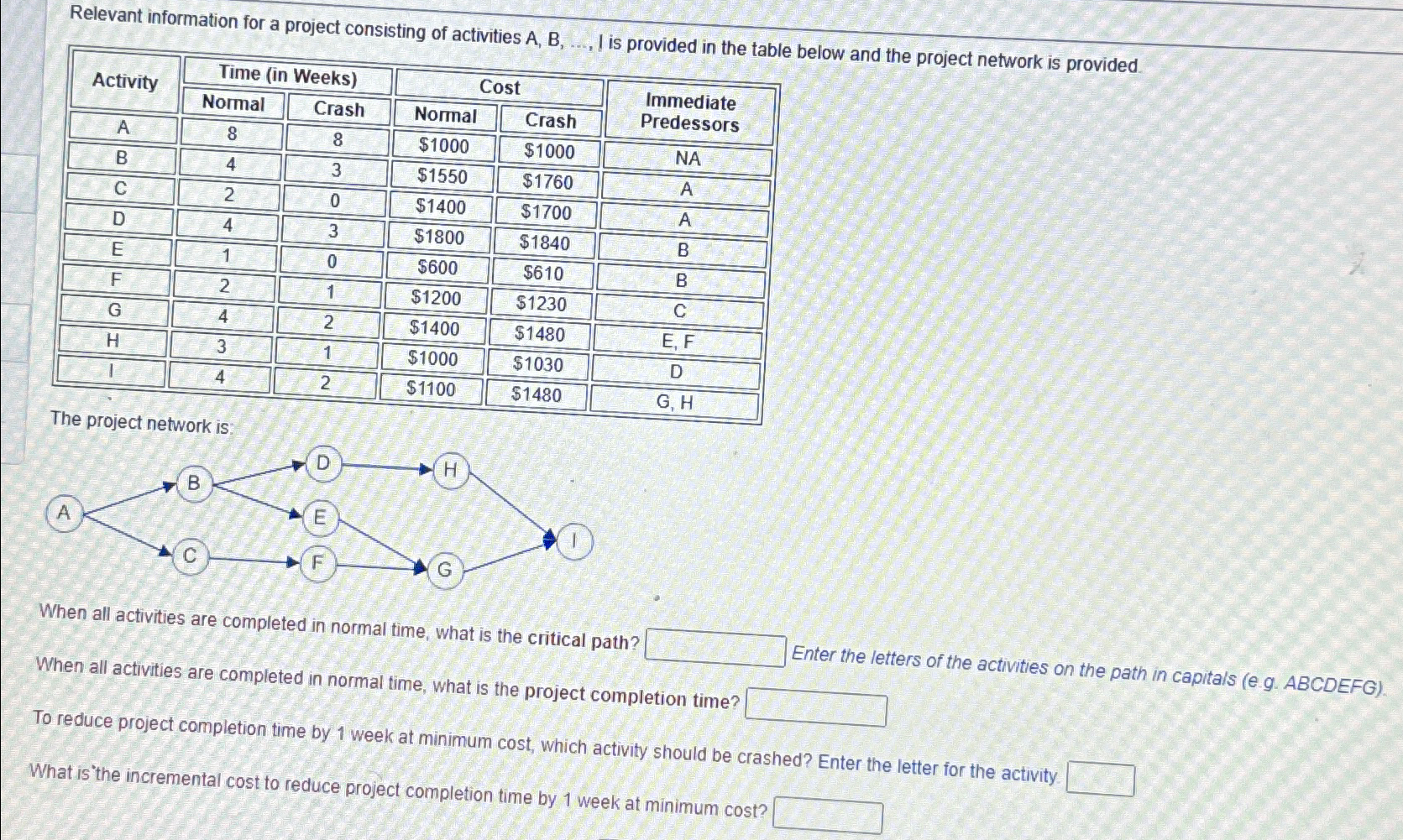  Relevant information for a project consisting of activities A,B,dots, is provided
