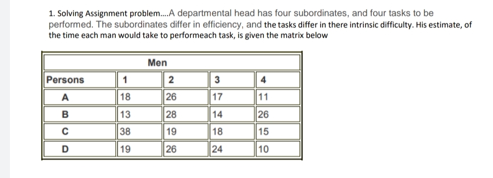  Solving Assignment problem....A departmental head has four subordinates, and four tasks