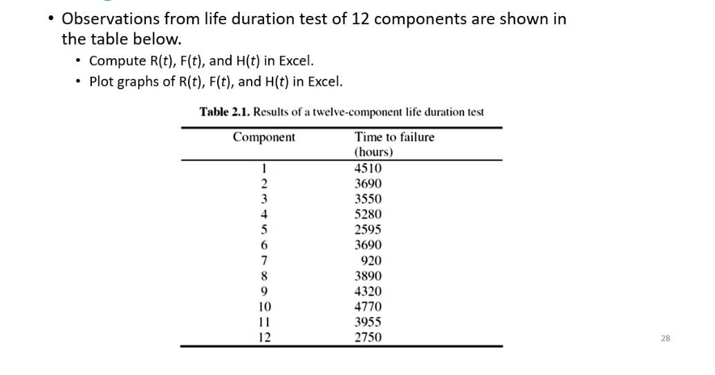  compute in excel plot graphs in minitab - Observations from life