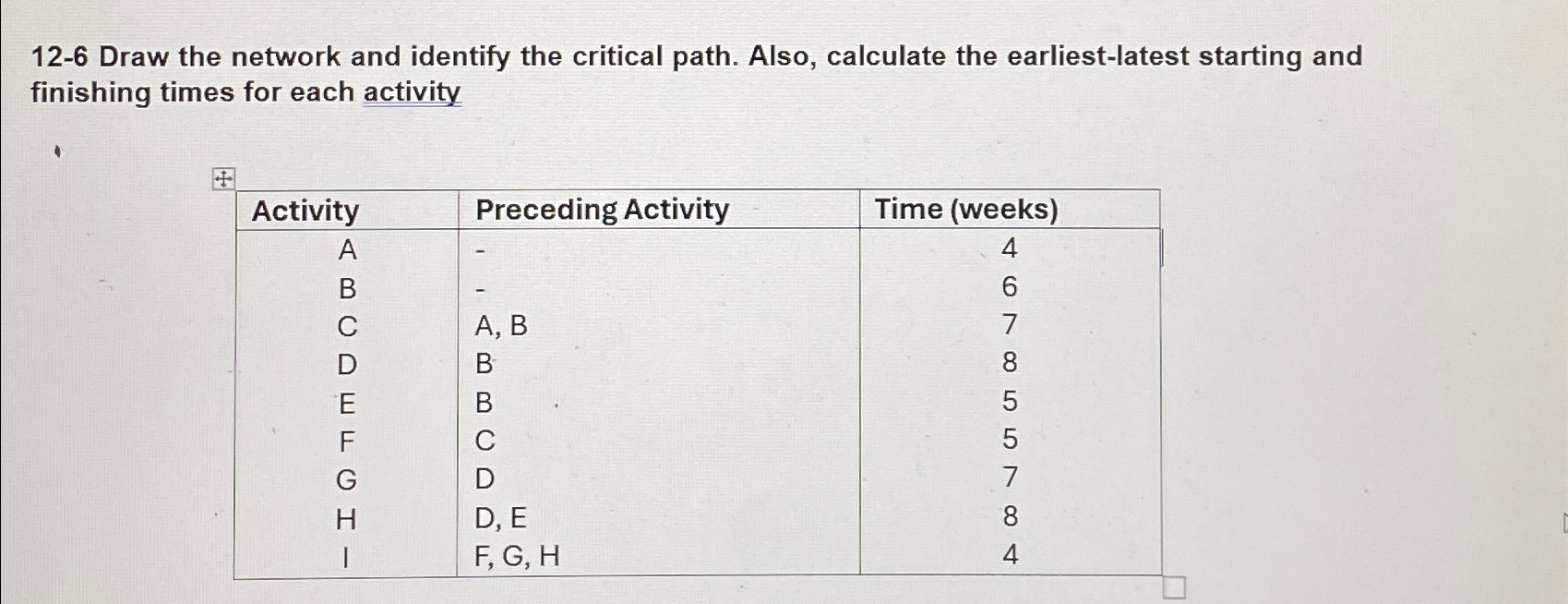  12-6 Draw the network and identify the critical path. Also, calculate