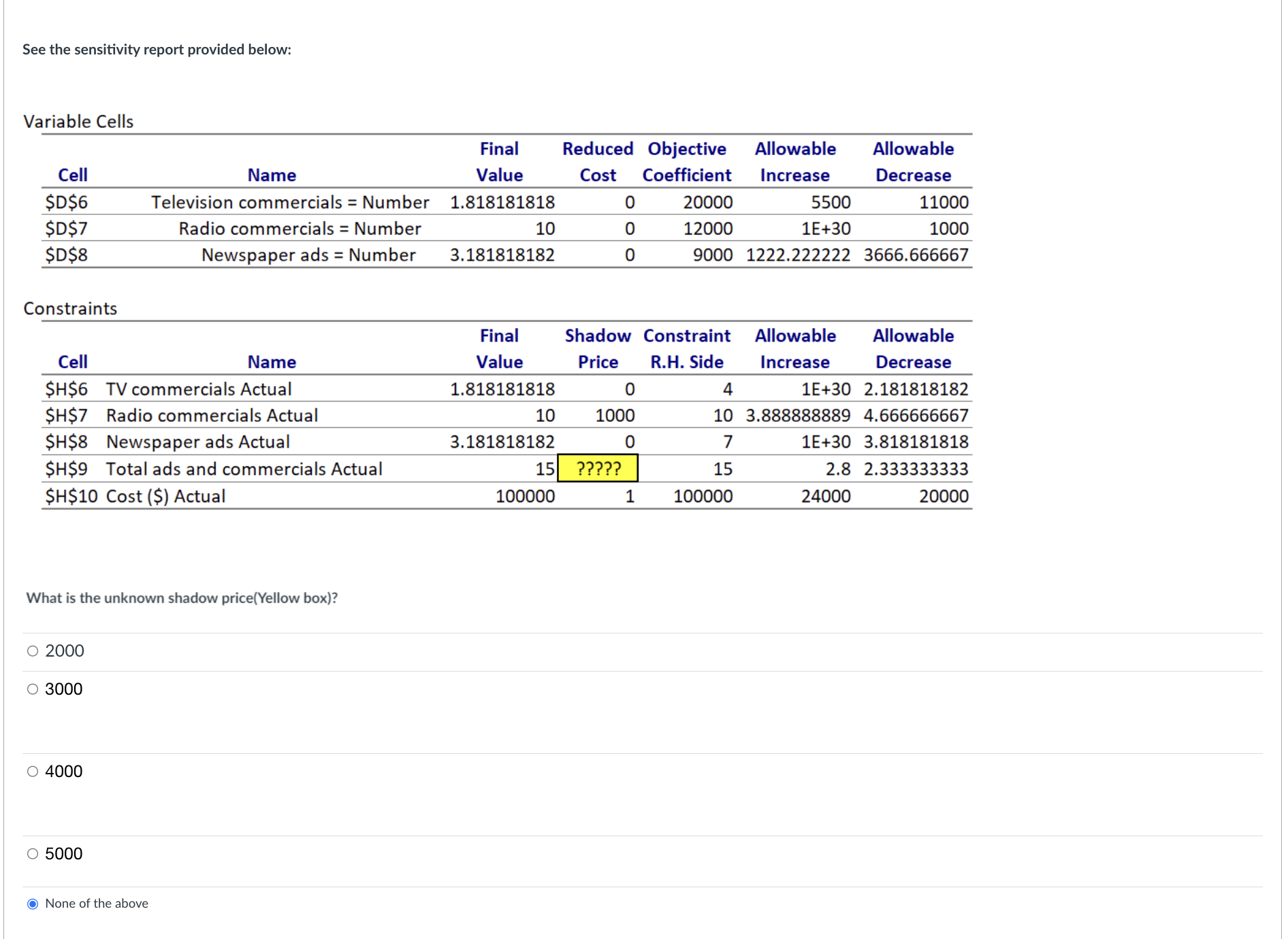  See the sensitivity report provided below: Variable Cells \table[[Cell,Name,\table[[Final],[Value]],\table[[Reduced],[Cost]],\table[[Objective],[Coefficient]],\table[[Allowable],[Increase]],\table[[Allowable],[Decrease]]],[$D$6,Television commercials =