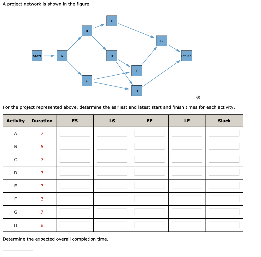  A project network is shown in the figure. For the project