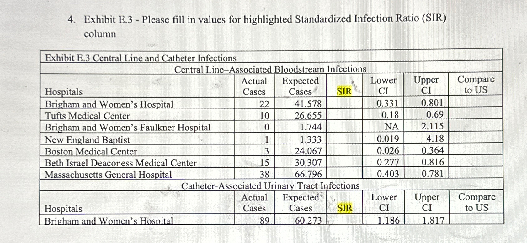  Exhibit E.3- Please fill in values for highlighted Standardized Infection Ratio
