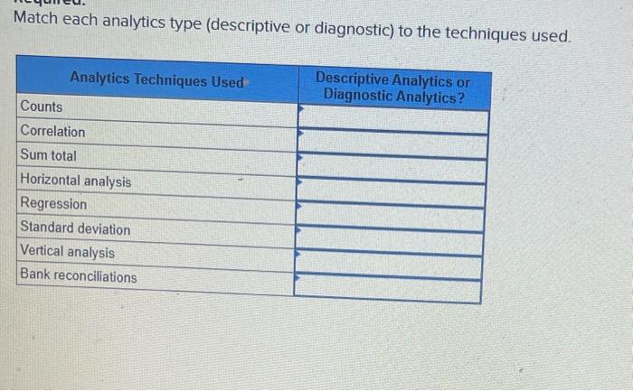 Marketing.Need ASAP Match each analytics type (descriptive or diagnostic) to the techniques