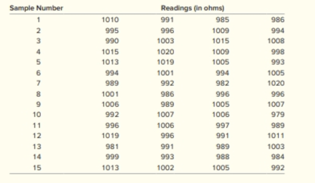 1) Output from a process contains 0.02 defective unit. Defective units that