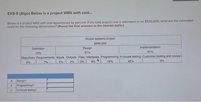  EX5-5 (Algo) Below is a project WBS with cost... Below is