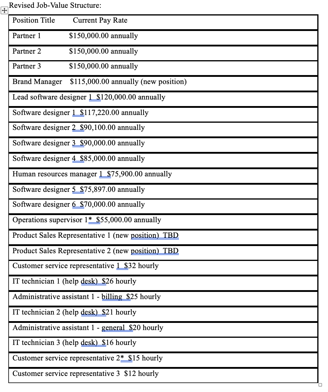 is the feedback for revisions . Thank you! A. Revise the attached