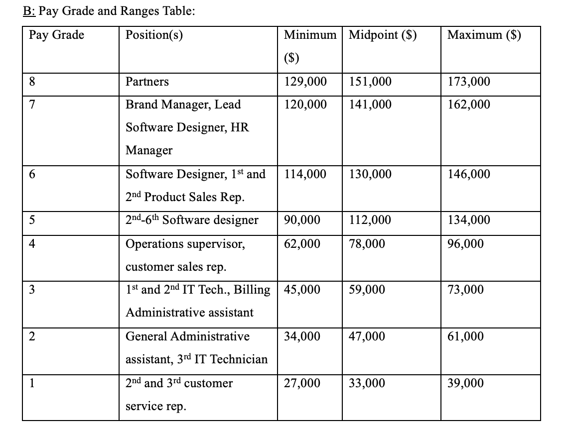 "Current Job-Value Structure" to enable internal reward equity by doing the following: