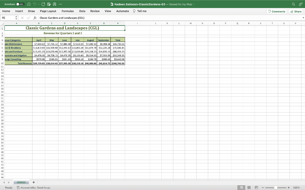category contributes to total revenue. [Student Learning Outcomes 3.1, 3.2, 3.3, 3.4,
