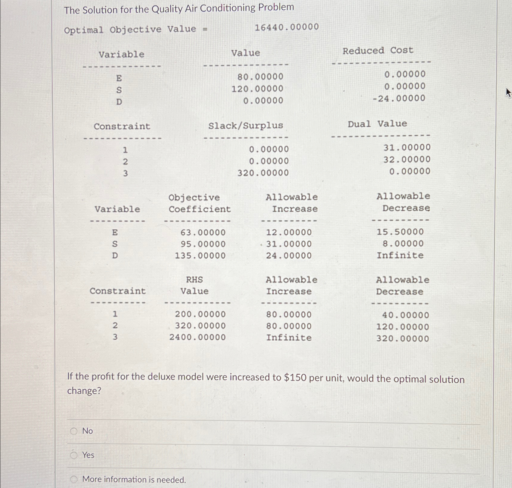  The Solution for the Quality Air Conditioning Problem Optimal Objective value