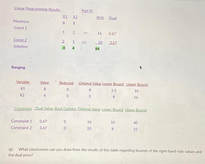 need not show the graph. However, you would need to draw one