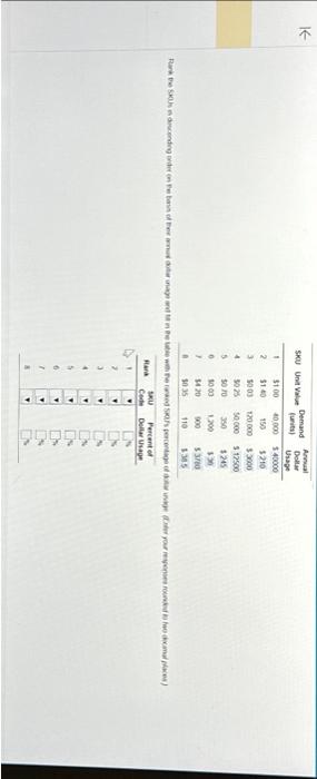  SKU Unit Value 1 2 3 4 5 6 7 8