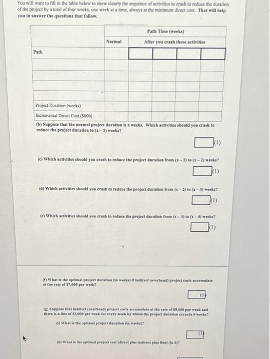 times are in weeks. The costs above are direct costs, i.c. each