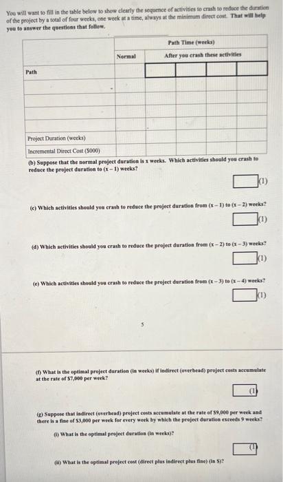 Time. Crash Time is the minimum time an activity will require. Crash