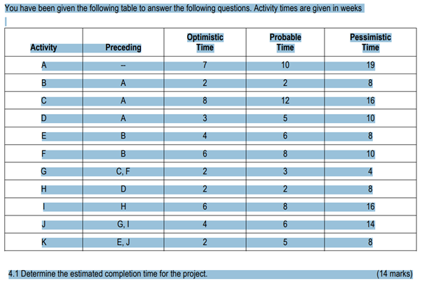  You have been given the following table to answer the following