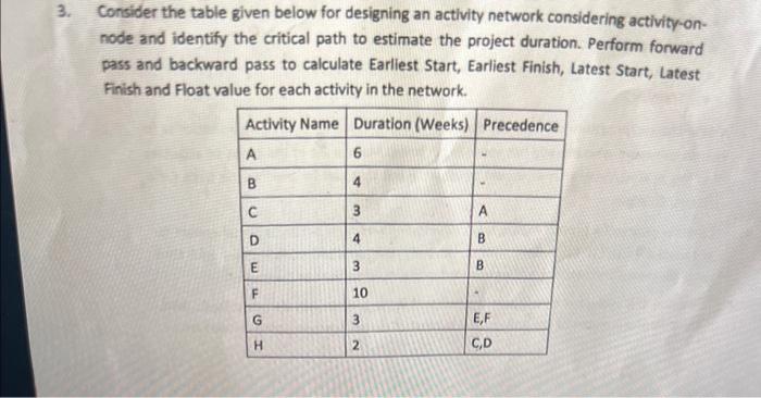  Consider the table given below for designing an actlvity network considering