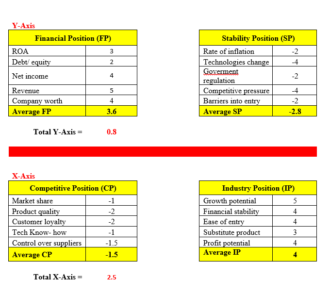 Space Matrix for above V Avin Total Y-Axis = 0.8 X-Avic Total