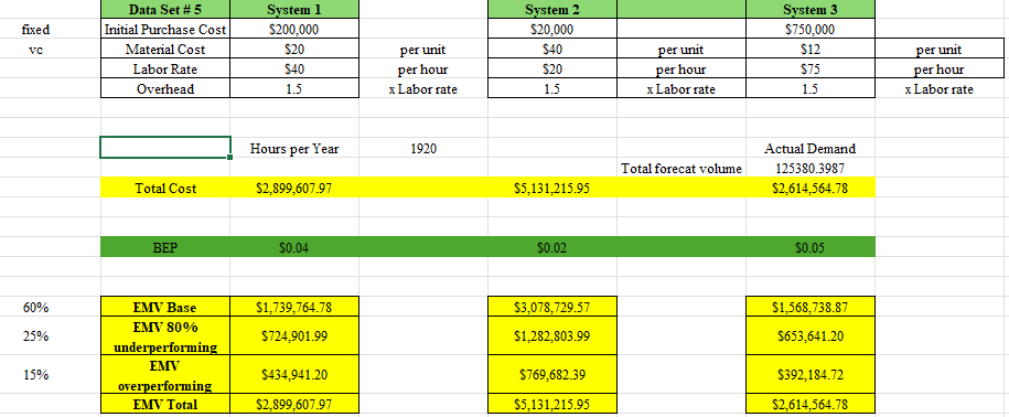  3 Expected monetary value of each system choice under risk a
