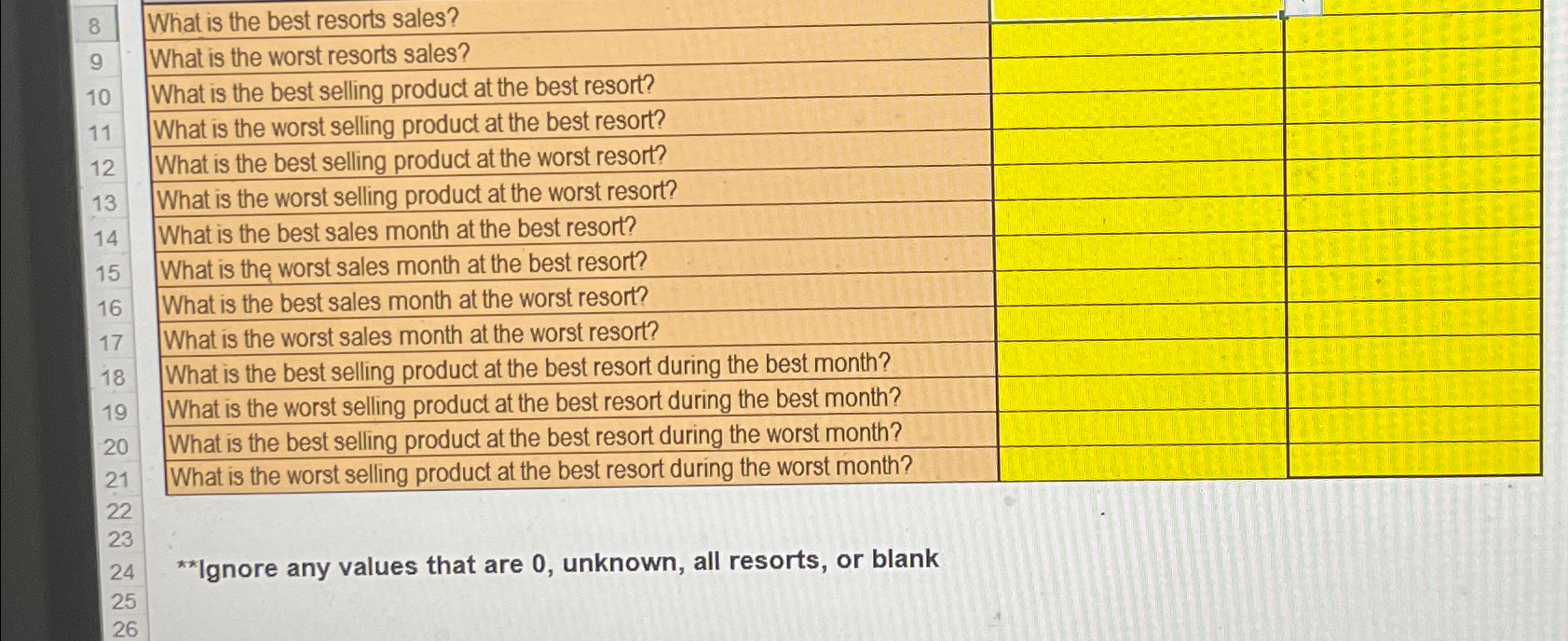  \table[[8],[9],[10],[11],[12],[12],[13],[14],[15],[16],[17],[18],[19],[20],[21],[22],[23],[24],[25],[26]] \table[[What is the worst resorts sales?],[What is the best selling