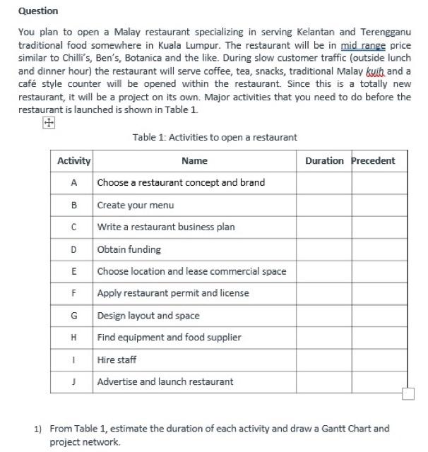 Question You plan to open a Malay restaurant specializing in serving