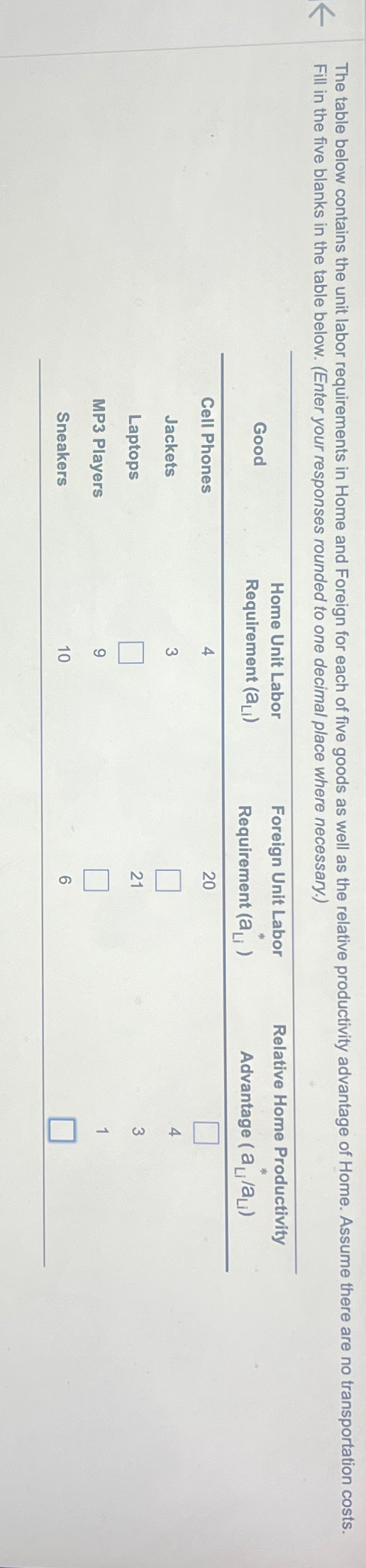  Fill in the five blanks in the table below. (Enter your