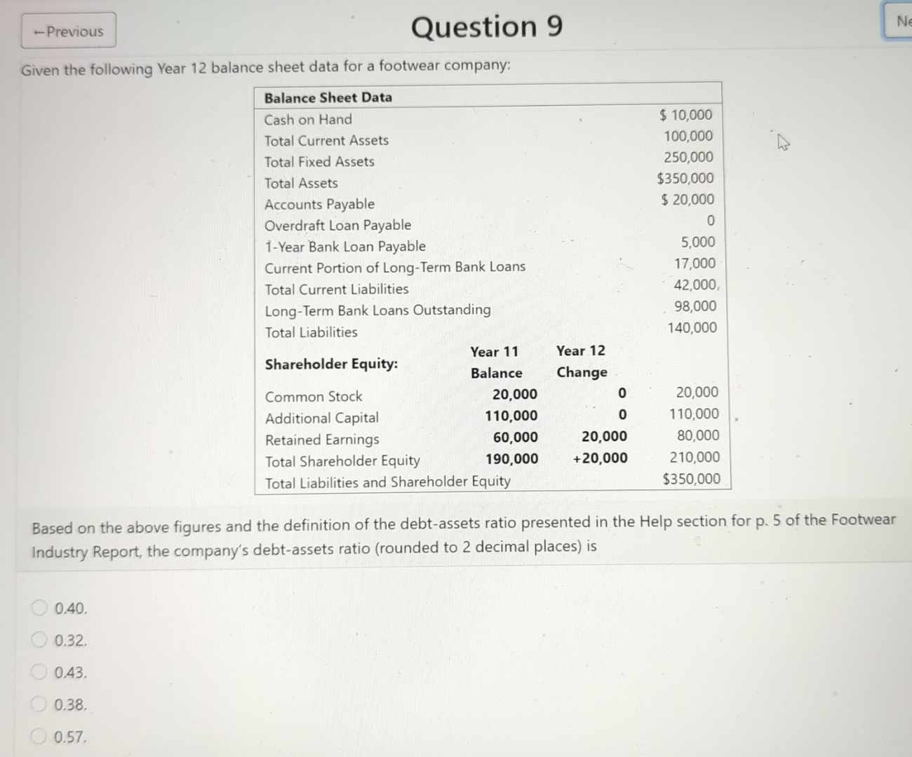 Question 9 Given the following Year 12 balance sheet data for