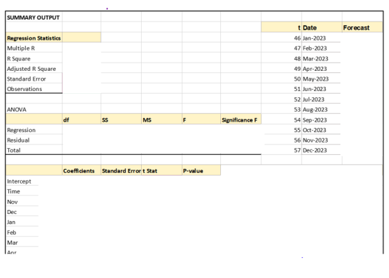 what are the possible formulas needed in order to find different aspects
