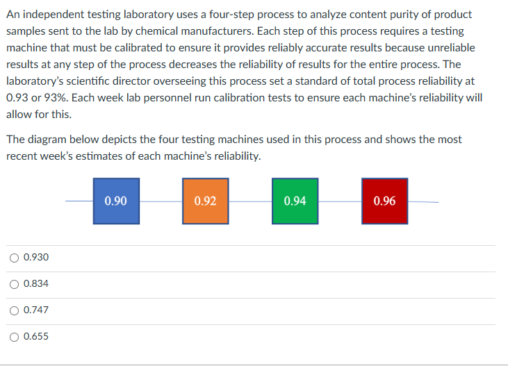 An independent testing laboratory uses a four-step process to analyze content