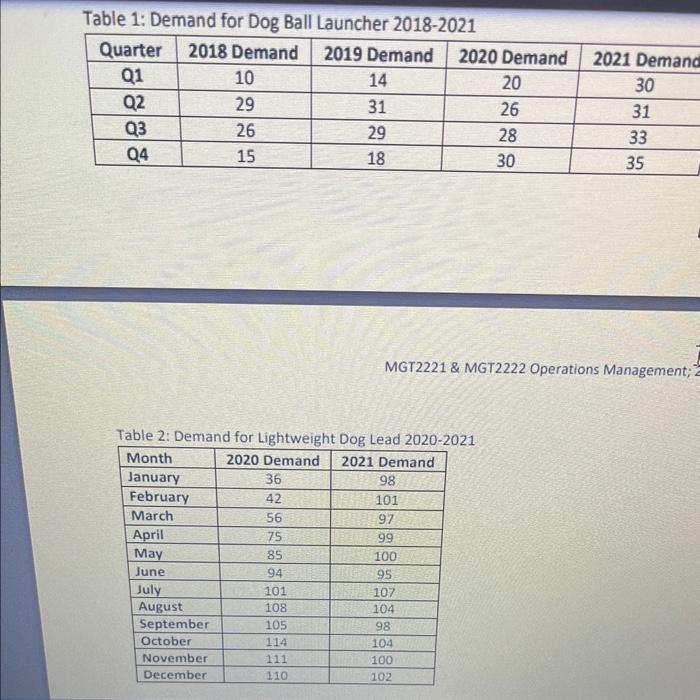  Case Study 1: Forecasting Your line manager, Ms Lionheart, has collected