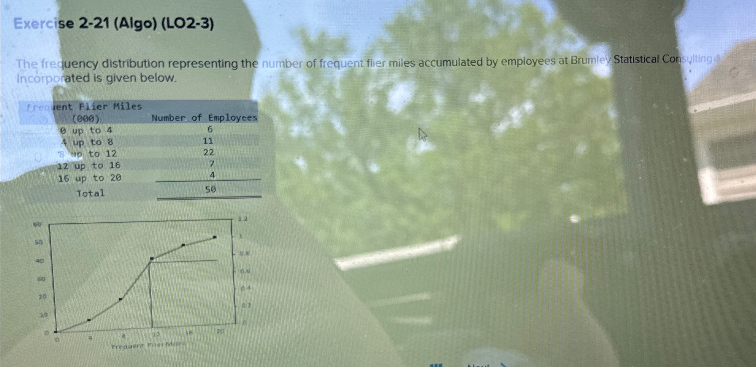  Exercise 2-21(Algo)(LO2-3) The frequency distribution representing the number of frequent flier