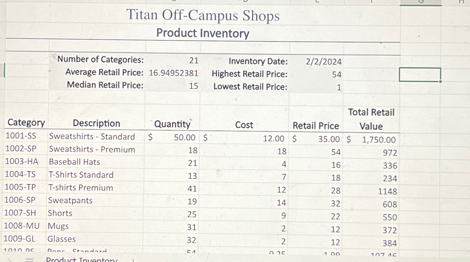  Titan Off-Campus Shops Product Inventory \table[[,Number of Categories:,21,Inventory Date:,22?2024,],[,Average Retail Price:,16.94952381,Highest