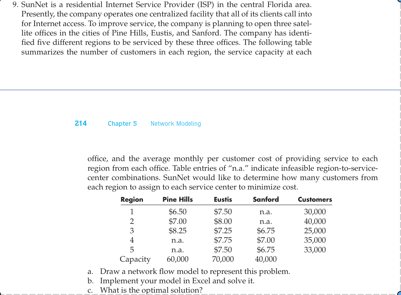 9. SunNet is a residential Internet Service Provider (ISP) in the central