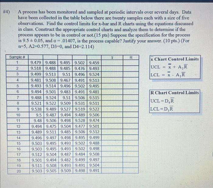  A process has been monitored and sampled at periodic intervals over