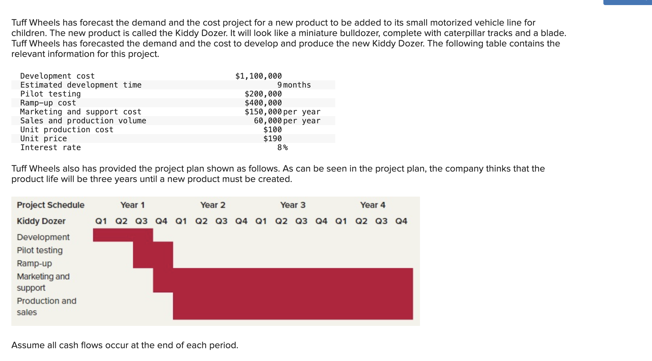  Tuff Wheels has forecast the demand and the cost project for