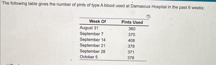 The forecasted demand for the week of October 12 using a 3