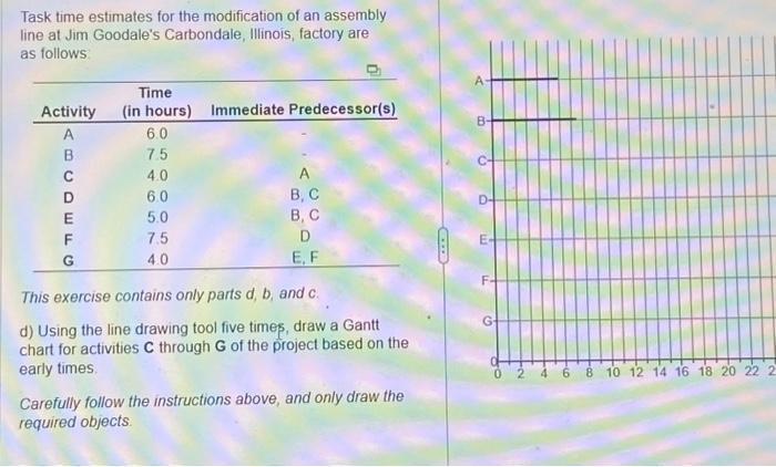  Task time estimates for the modification of an assembly line at