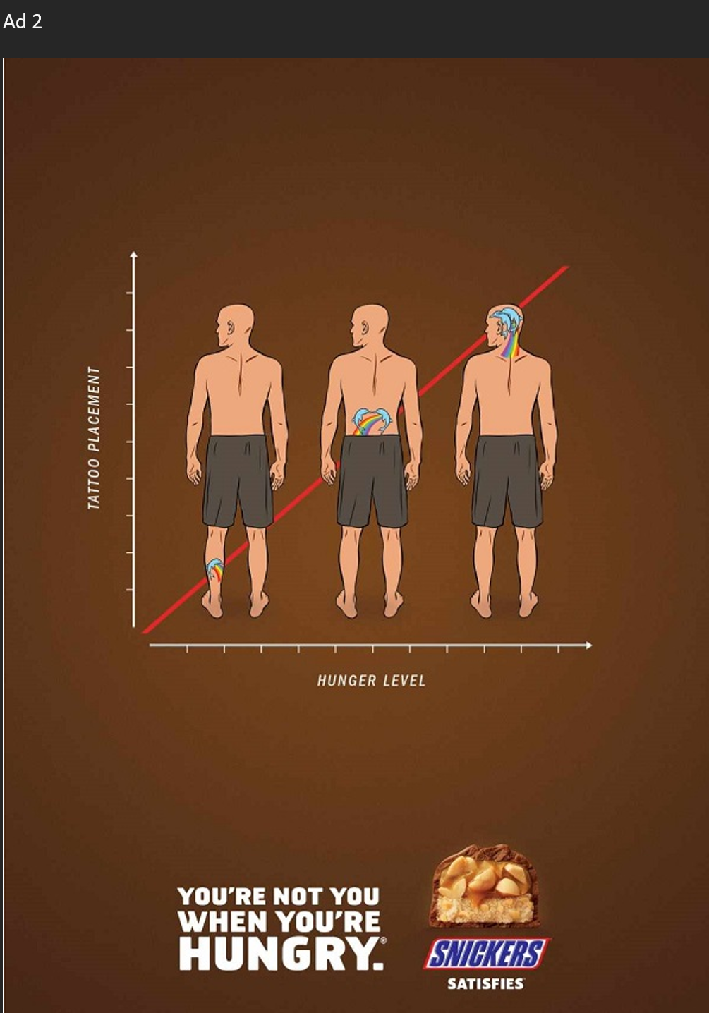 please view the ad and answer questions 1-4 HUNGER LEVEL This assignment