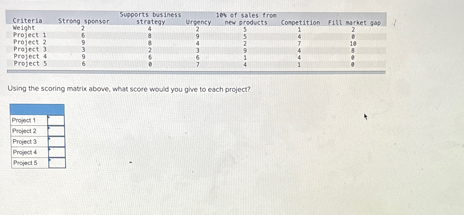  Using the scoring matrix above, what score would you give to