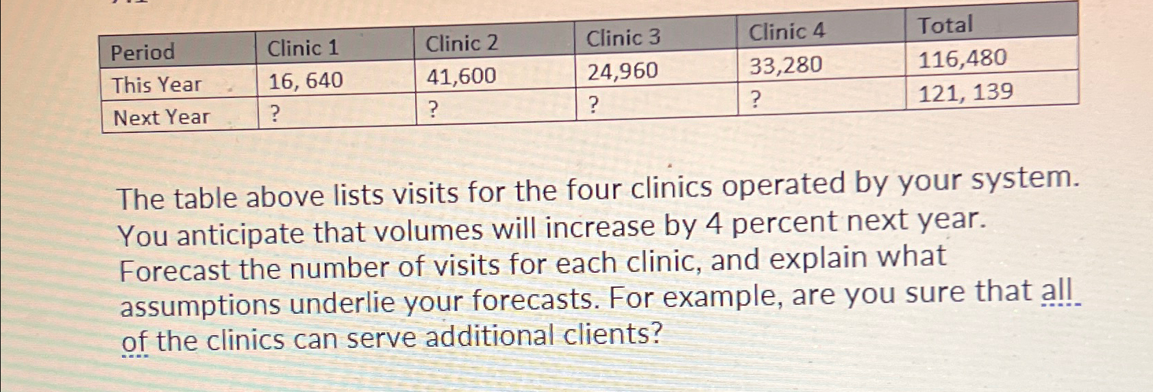  \table[[Period,Clinic 1,Clinic 2,Clinic 3,Clinic 4,Total],[This Year,16,640,41,600,24,960,33,280,116,480],[Next Year,?,?,?,?,121,139]] The table above lists