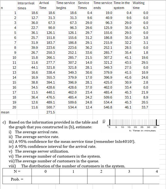  I need the Arrival rate formula in excel using this data